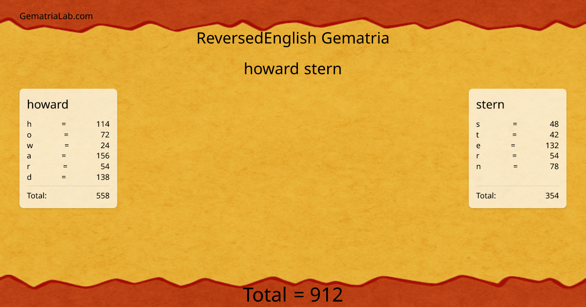 howard stern in reversedEnglish Gematria